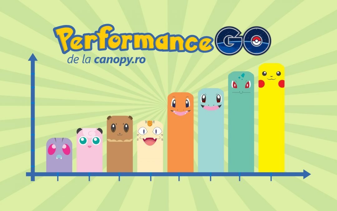 Obține cei mai râvniți Pokemoni din Performance Marketing