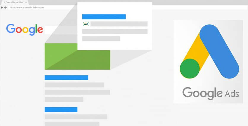 Google Ads – Ghid de la A la Z